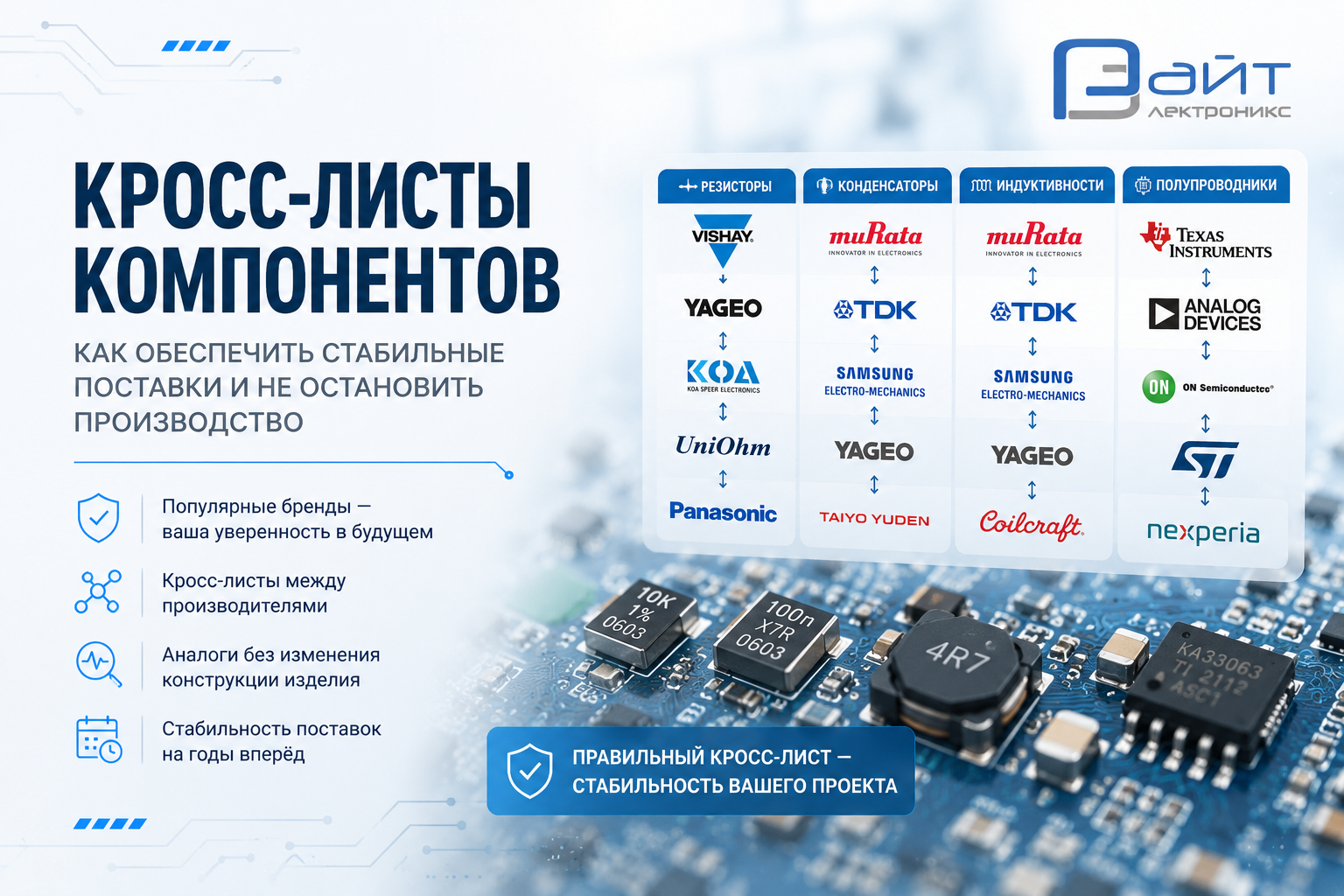 Кросс-листы